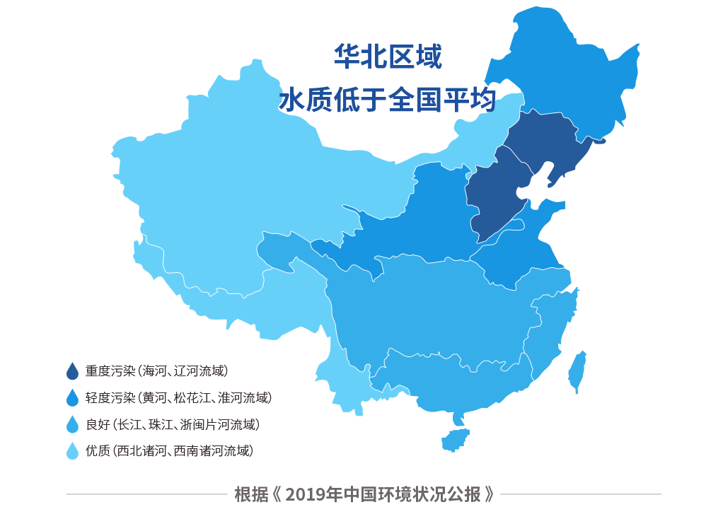 2019年中国环境状况